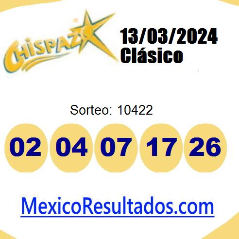 chispazo sorteo 10422