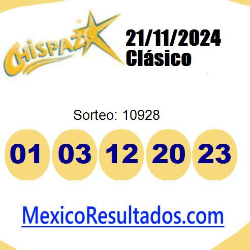 chispazo sorteo 10928