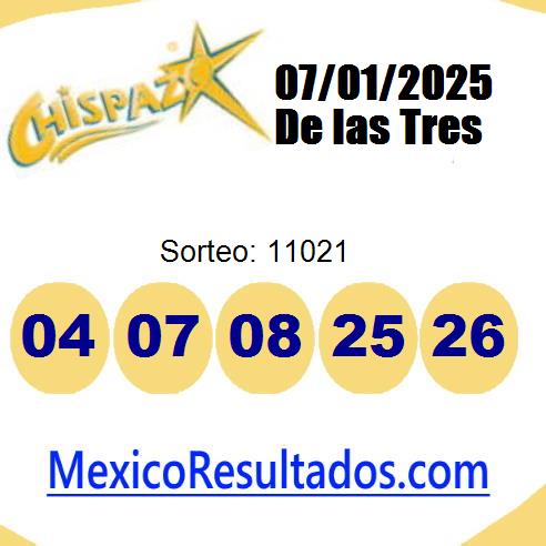 chispazo sorteo 11021 chispazo sorteo 11021