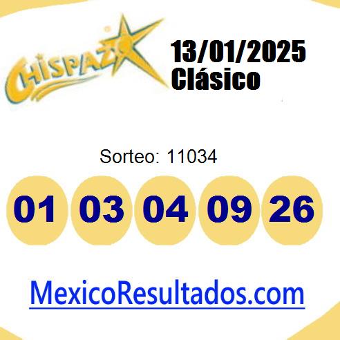 chispazo sorteo 11034 chispazo sorteo 11034