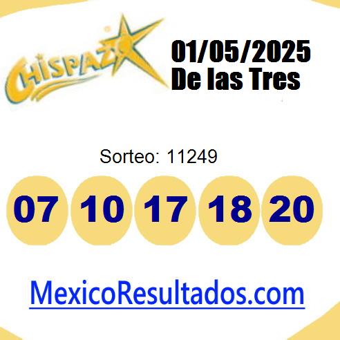 chispazo sorteo 11249 chispazo sorteo 11249