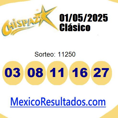 chispazo sorteo 11250 chispazo sorteo 11250