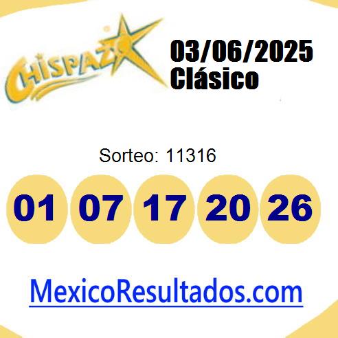 chispazo sorteo 11316 chispazo sorteo 11316