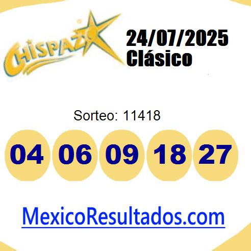 chispazo sorteo 11418 chispazo sorteo 11418