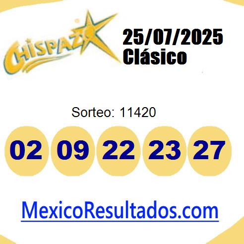 chispazo sorteo 11420 chispazo sorteo 11420