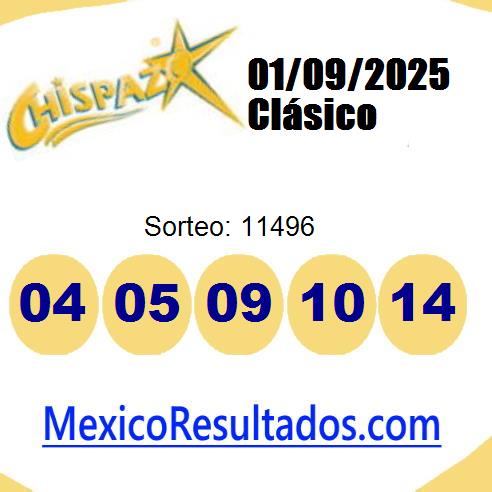 chispazo sorteo 11496 chispazo sorteo 11496