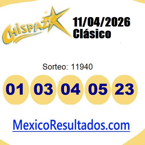 chispazo sorteo 11940