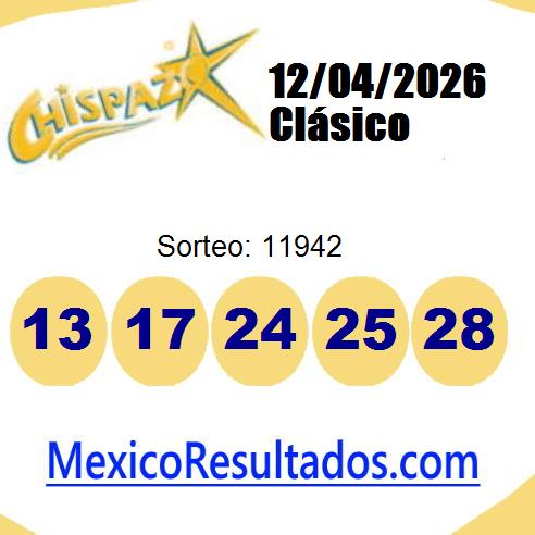 chispazo sorteo 11942
