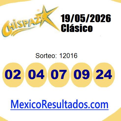 chispazo sorteo 12016