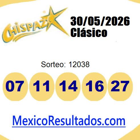 chispazo sorteo 12038