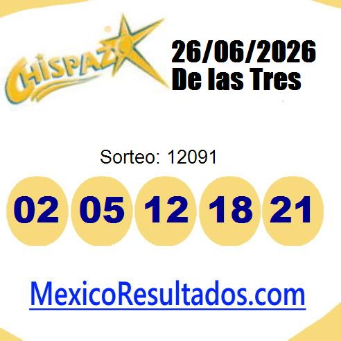 chispazo sorteo 12091