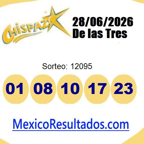 chispazo sorteo 12095