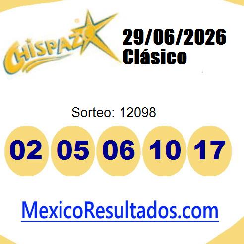 chispazo sorteo 12098