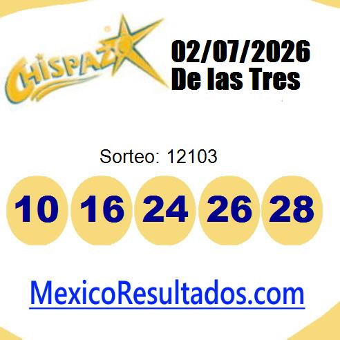 chispazo sorteo 12103