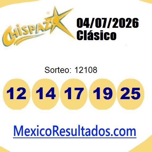 chispazo sorteo 12108