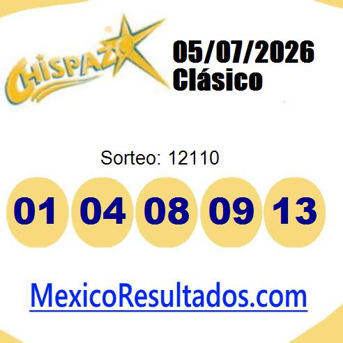 chispazo sorteo 12110
