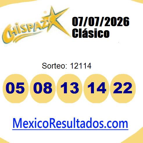 chispazo sorteo 12114