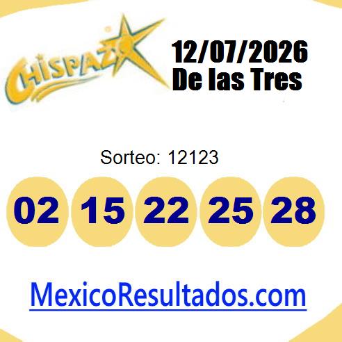 chispazo sorteo 12123