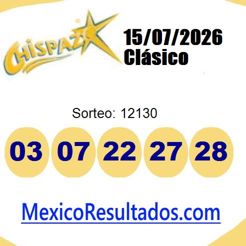 chispazo sorteo 12130