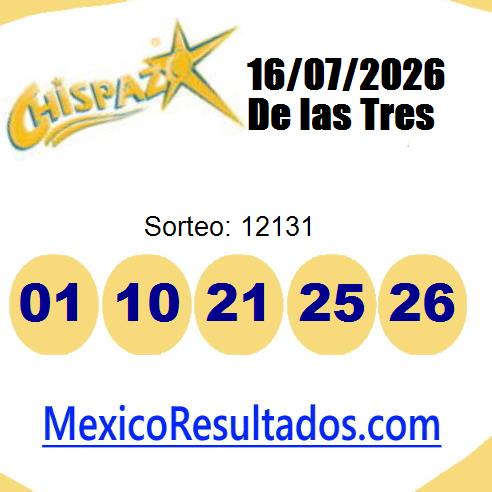chispazo sorteo 12131