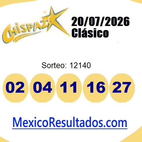 chispazo sorteo 12140