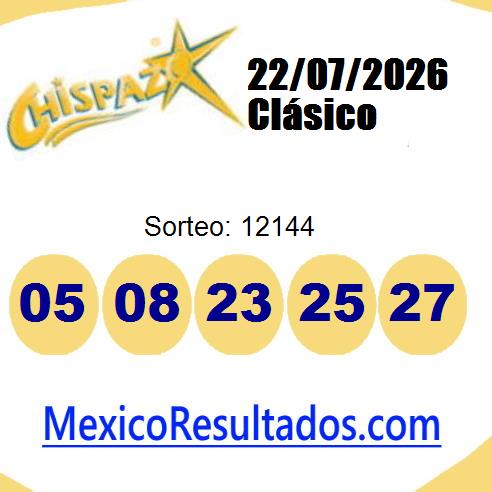 chispazo sorteo 12144