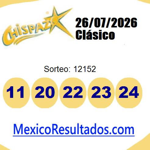 chispazo sorteo 12152