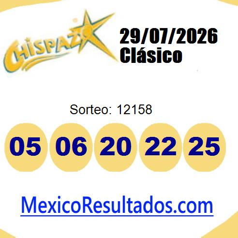 chispazo sorteo 12158