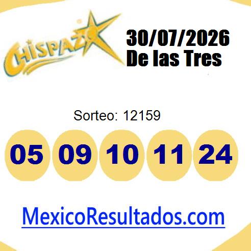 chispazo sorteo 12159