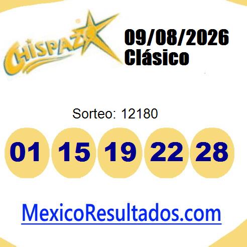 chispazo sorteo 12180