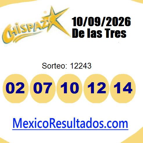 chispazo sorteo 12243