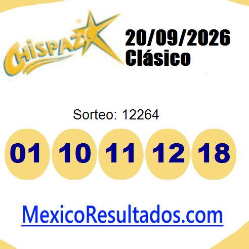 chispazo sorteo 12264