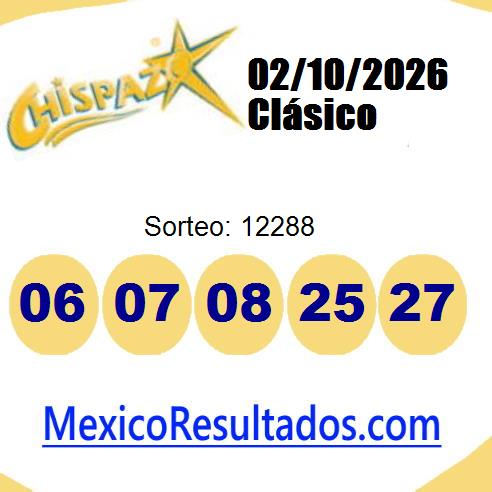 chispazo sorteo 12288