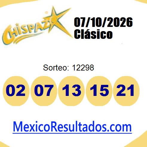 chispazo sorteo 12298