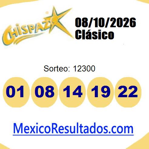 chispazo sorteo 12300