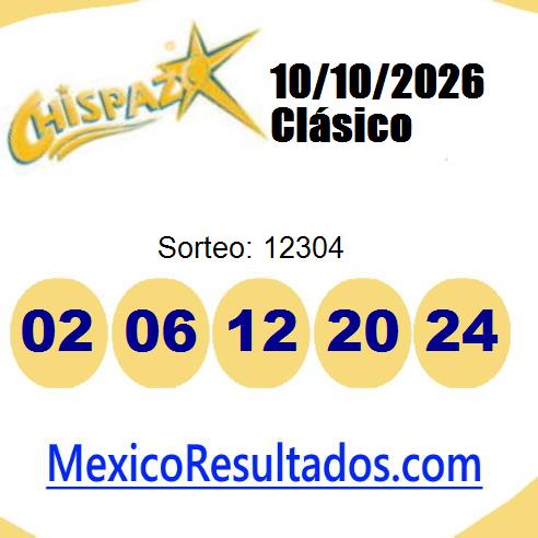 chispazo sorteo 12304