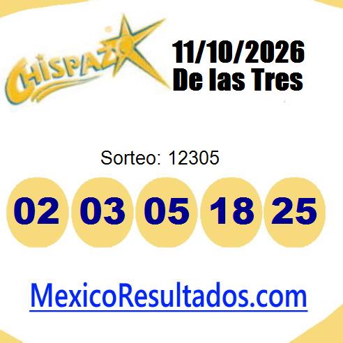 chispazo sorteo 12305