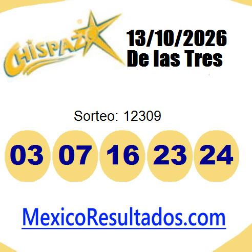 chispazo sorteo 12309