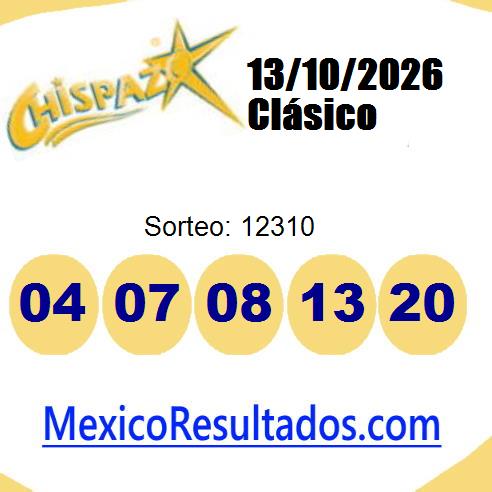 chispazo sorteo 12310