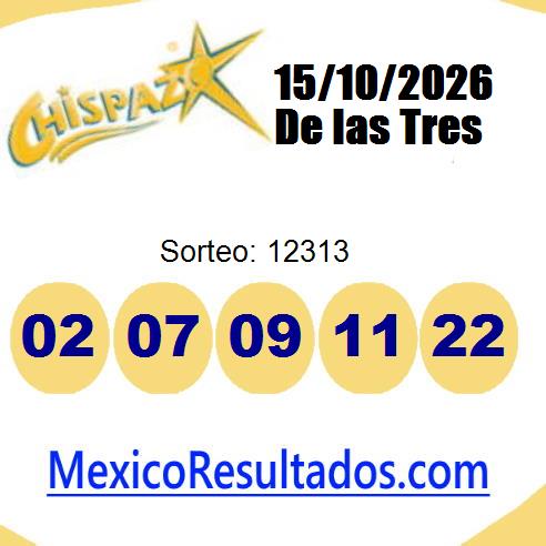 chispazo sorteo 12313