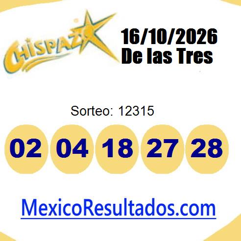 chispazo sorteo 12315
