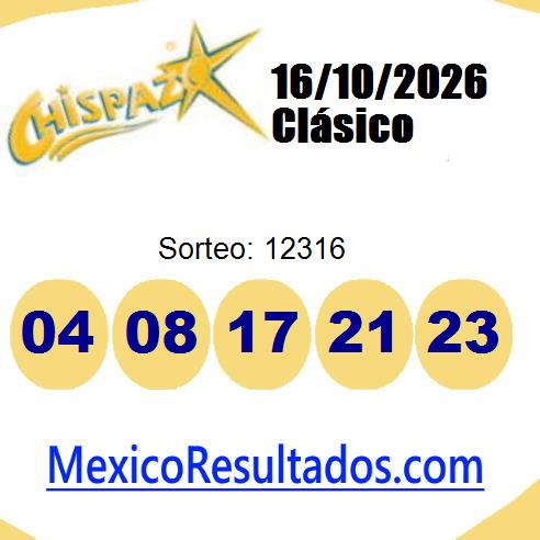 chispazo sorteo 12316