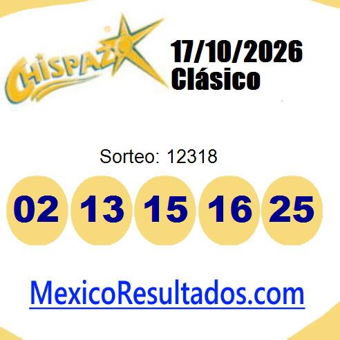 chispazo sorteo 12318
