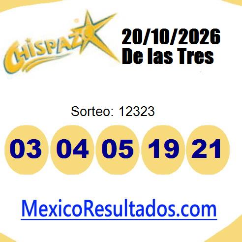 chispazo sorteo 12323