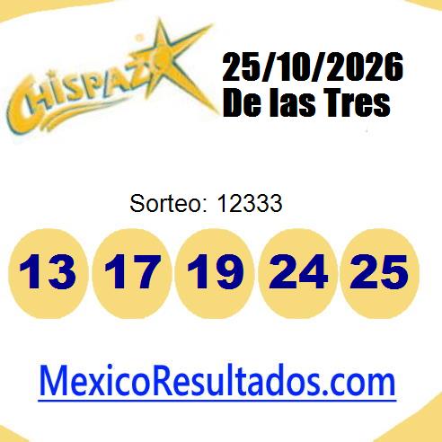 chispazo sorteo 12333
