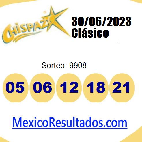 chispazo sorteo 9908 chispazo sorteo 9908